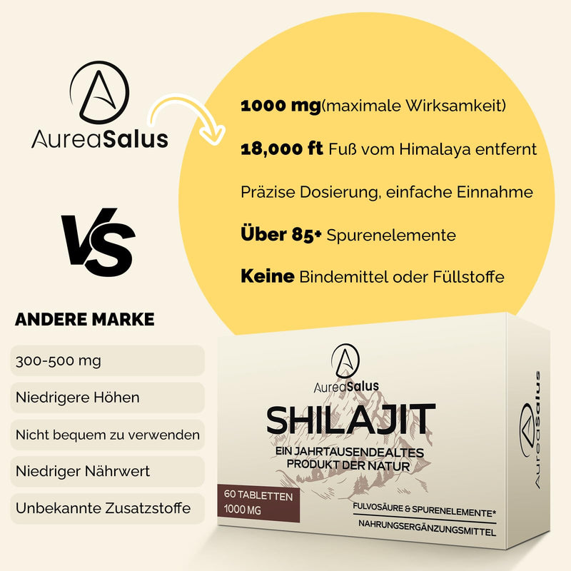 Shilajit Tablets Himalayan Resin Alternative - 30,000 mg, 60 Tablets, Rich in Fulvic Acid, with 85+ Minerals & Fulvic Acid, Easier to Take Than Shilajit Resin (Pack of 1) 60 Pieces (Pack of 1) - NewNest Australia