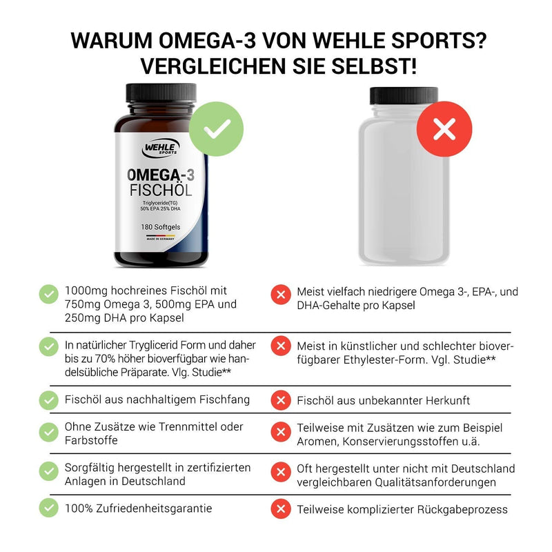 High-dose Omega 3 capsules - Fish oil capsules with 2000 mg (1000 mg EPA & 500 mg DHA) per daily dose - Omega-3 fatty acids without vitamin E - Elaborately cleaned from sustainable fishing 180 pieces (pack of 1) - NewNest Australia