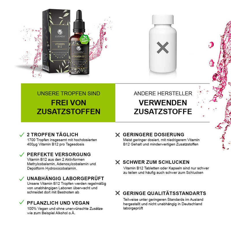 Vitamin B12 drops high dosage, vegan & alcohol-free 50ml 1700 drops liquid 3 forms active + depot (adenosyl & methylcobalamin hydroxocobalamin) - NewNest Australia