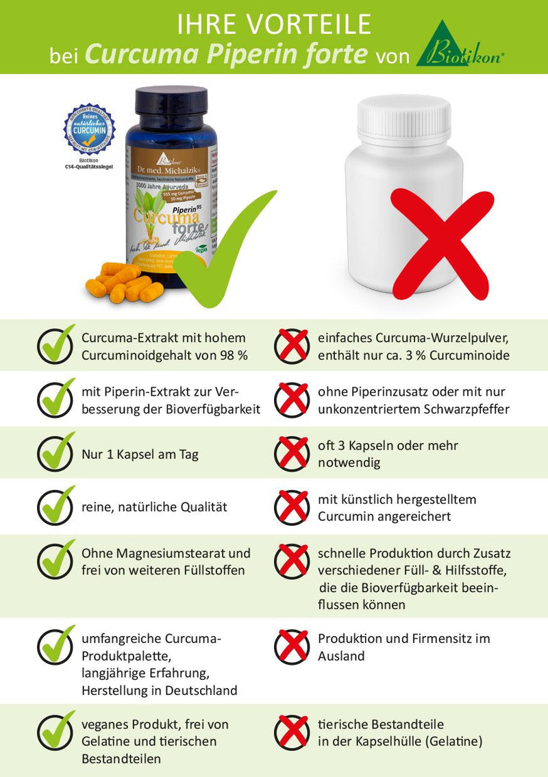 Curcuma Piperin forte Dr. med. Michalzik - high curcumin content - 527.25 mg curcuminoids - 10 mg piperine extract (95% piperine) per capsule - 90 capsules - PURELY NATURAL proven C14 ISOTOP ANALYSIS - from BIOTIKON® - NewNest Australia