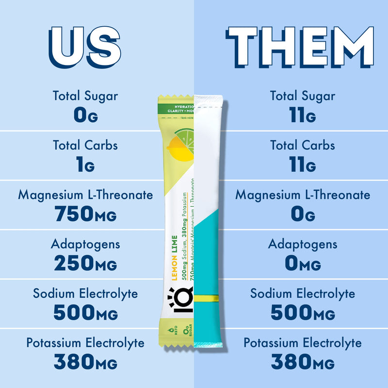 IQMIX Sugar Free Electrolyte Powder Packets - Keto Electrolytes with Lions Mane, Magnesium L-Threonate, Potassium Citrate - Sampler Pack (8-Count) All Flavor Sampler 8 Count - NewNest Australia