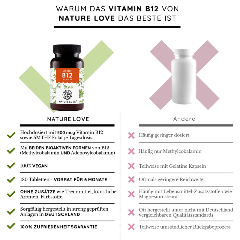 Nature Love Vitamin B12 ‚ Comparison Winner 2019* ‚ 1000 Œºg, 180 Tablets. Both Active Forms Of Adenosyl & Methylcobalamin + Depot + Folic Acid As 5-Mthf. Vegan, High Dosage, Made In Germany. - NewNest Australia