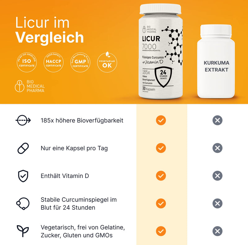 Turmeric capsules with vitamin D3 - 185x higher bioavailability - High-dose micellar curcumin - 1 capsule daily - equivalent to 6,600 mg turmeric powder - Licur 7000 with vitamin D (monthly pack) Licur7000 + Vitamin D - NewNest Australia