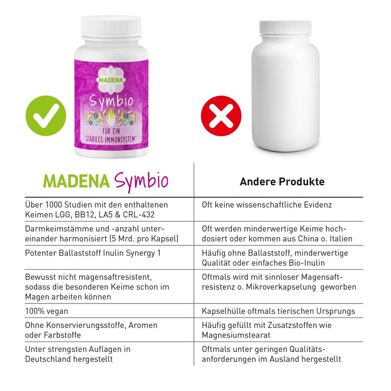 Madena Symbio Intestinal Bacteria, Cultures Complex With Lactobacillus And Bifidobacterium Bifidum Cultures, Inulin Synergy 1, Vitamin C, 50 Vegan Capsules, To Strengthen The Immune System, 50 Pieces (Pack Of 1) - NewNest Australia