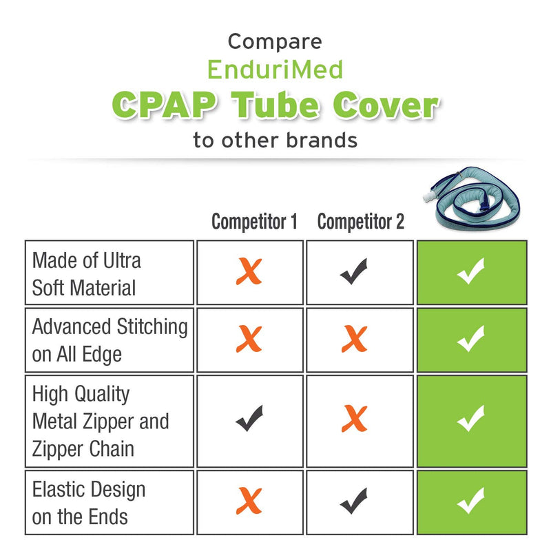 EnduriMed CPAP Hose Cover 6ft - Comfort Sleeve for Heated Tubing - 100% Skin Safe Quality, Zippered Tubing Wrap Insulator - Soft Fabric Wrap, No Condensation - Insulated CPAP Tube Covers - NewNest Australia