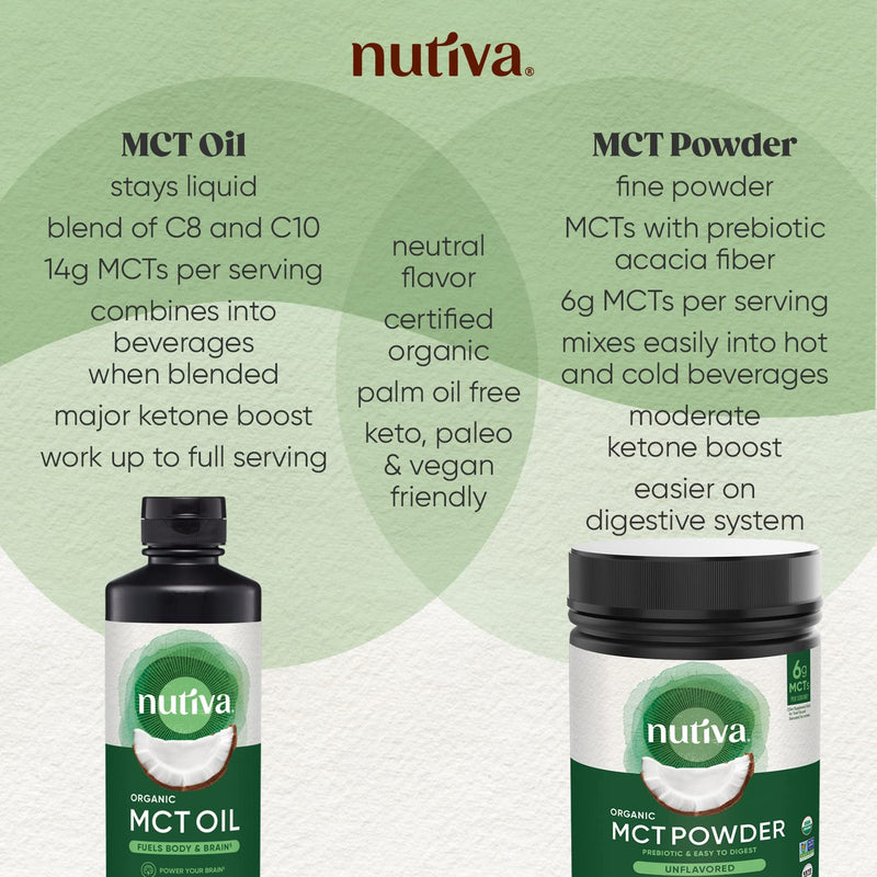 Nutiva Organic MCT Oil, Unflavored, 16 Oz, USDA Organic, Non-GMO, Non-BPA, Whole30 Approved, Vegan, Gluten-Free & Keto, 14g MCT per Serving & Neutral Flavor for Coffee, Shakes and Salads 16 Ounce (Pack of 1) - NewNest Australia