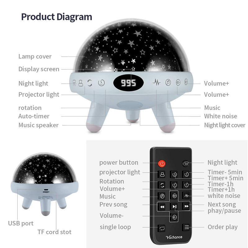 Night Light for Kids Room with Sound Machine Baby Night Light Star Projector White Noise Machine for Sleeping Soother Nursery Lamp 9 Natural Sounds 20 Lullabies Remote Control Timer Blue - NewNest Australia