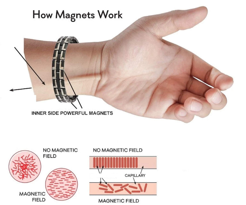 N3 ZELEK Magnetic Bracelet Women Stress Magnetic Bracelet Men Strong Magnet BIO Energy Bracelet Health Magnetic Bracelets Bracelet Women Magnetic Wristband Bangle Men Bangle Women Wristband Women Engraved - NewNest Australia