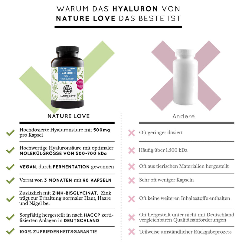 Nature Love Hyaluronic Acid Capsules - Comparison Winner 2019* - High Dose: Now 500Mg Instead Of 400Mg - 90 Pieces (3 Months) - 500-700 Kda - Laboratory Tested, Vegan, Made In Germany - NewNest Australia