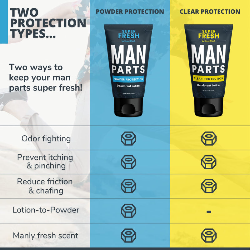 Super Fresh Ball Deodorant for Men by SweatBlock | Prevent Sweaty Man Parts & Odor (Balls, Butt and Groin) | Talc-Free | Lotion-to-Powder, No Mess, Quick-Dry Formula | 4 fl oz Tube - NewNest Australia