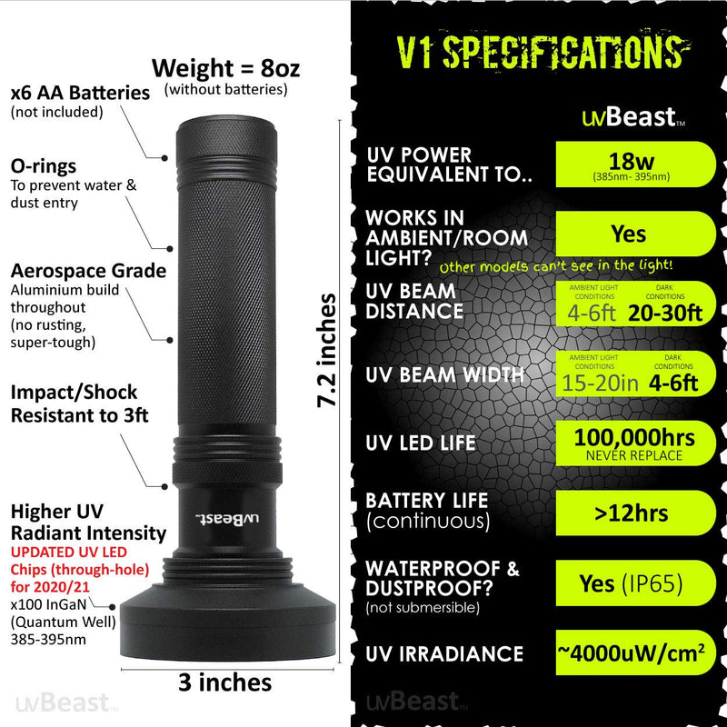 uvBeast Black Light UV Flashlight – HIGH Power 100 LED with 30-feet Flood Effect – Professional Grade 385nm-395nm Best for Commercial/Domestic Use Works Even in Ambient Light - USA Stock – UK Design - NewNest Australia