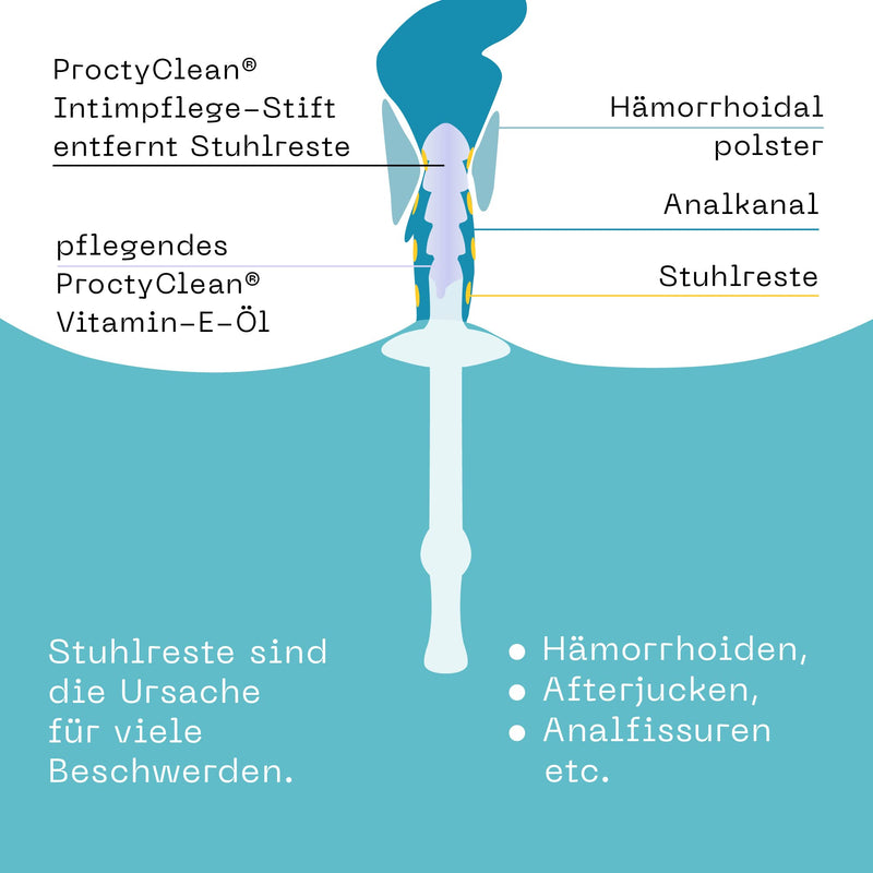 Proctyclean Intimate Care Set For Buttocks: Patented! Instead Of Hemorrhoid Ointment, Ointment For Fissure, Moist Toilet Paper. Rapid Relief From Itching, Inflammation, Etc. Intimate Care For Women, Men - NewNest Australia