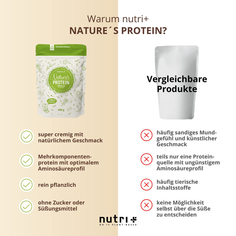 Natures Protein Vanilla 500G Natural Protein Powder Without Sweeteners Lactose Sugar Milk 83 1 Protein Vegetable Protein Powder Shake Vegan Gluten Free 500 G Pack of 1 - NewNest Australia