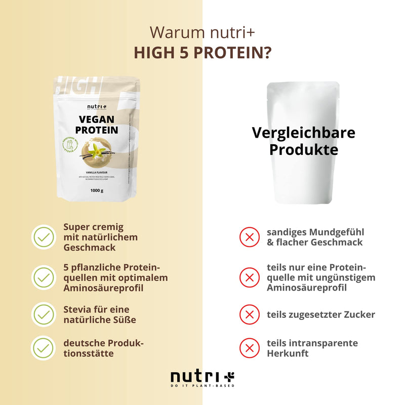 Vegan Protein - Vanilla - Vegan Protein Powder Without Sucralose And Soy With Stevia Protein Powder From Rice, Peas, Hemp, Buckwheat And Pumpkin Seeds - 1 Kg Protein Powder - NewNest Australia