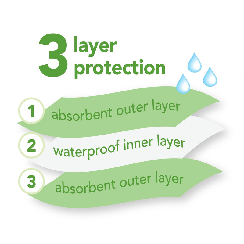 green sprouts Stay-dry Baby Bibs (10 pack) Waterproof protection, Adjustable hook-&-loop closure, Machine washable 10 Count (Pack of 1) Blue - NewNest Australia