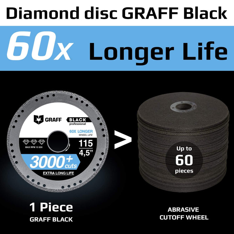 GRAFF Black Cut off Wheels 4 1/2 Inch - Diamond Metal Cutting Disc for Angle Grinder 4.5 Inch - 60x Longer Wheel Life 4.5 Inch (115mm) - NewNest Australia