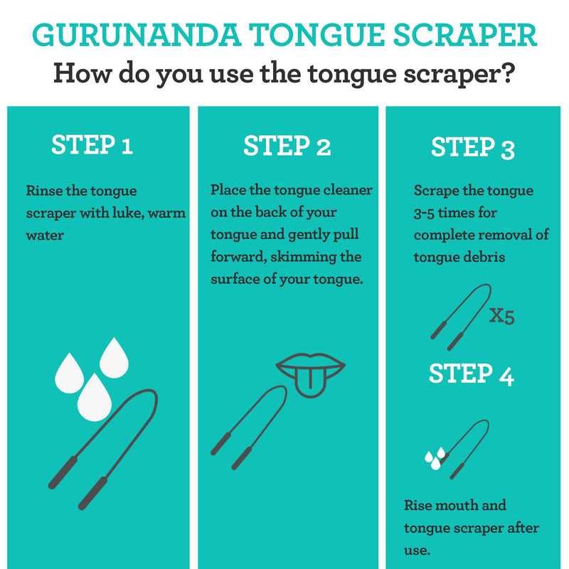 GuruNanda Stainless Steel Tongue Scraper, U-Shaped Ergonomic Design, Fights Bad Breath, Great for Oral Hygiene, Medical Grade 100% Stainless Steel with Case for Adults & Kids U-Shape 2 Pack U-Shape Pack of 2 - NewNest Australia