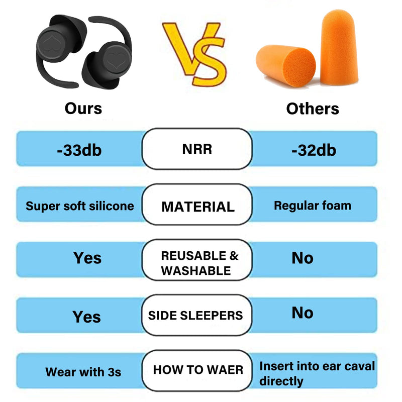 Earplugs Noise Cancelling Ear Plugs for Sleep,2 Pairs Silicone Reusable Earplugs Noise Reduction Earbuds for Snoring Concert Study Motorcycle Work Flying Travel Essentials Black - NewNest Australia