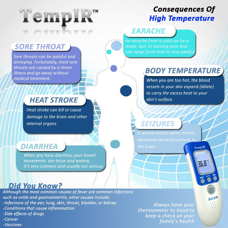 TempIR Non Contact Thermometer Body Temperature Infrared for Baby Adult Child, CE Approved, Forehead, Memory Function, Fever Alarm - TempIR are Approved Suppliers to The NHS - NewNest Australia