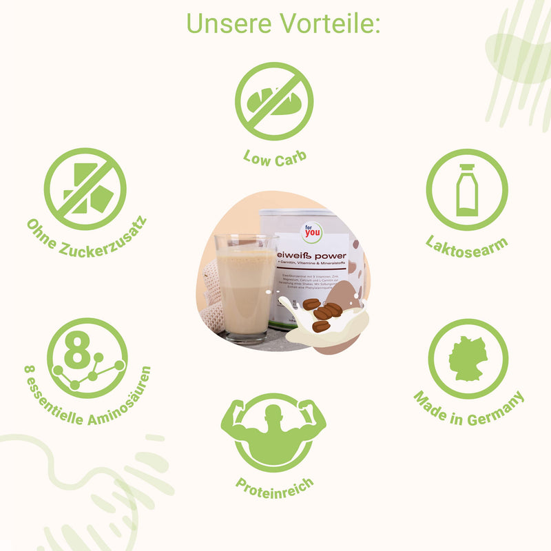 Power Protein According To Dr. Strunz With Free Shaker I Well-Soluble, Creamy Multi-Component Protein: Whey, Soy, Milk, Chicken Egg Protein + L-Carnitine Vitamins Minerals I Cs 156 (Latte Coffee) - NewNest Australia
