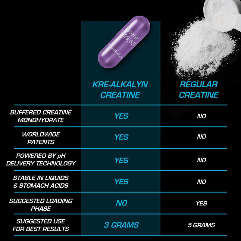 EFX Sports Kre-Alkalyn | PH-Correct Creatine Monohydrate | Multi-Patented Formula, Gain Strength, Build Muscle & Enhance Performance - 120 Capsules / 60 Servings 120 Count (Pack of 1) - NewNest Australia