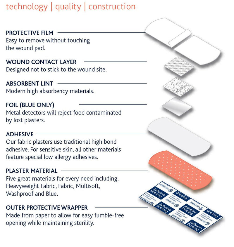 RELIANCE MEDICAL Dependaplast Traditional Heavyweight Fabric Plasters. Extra Cushioning And Physical Protection - Heavy Elastic Fabric - Super-Sticky Zinc Oxide Adhesive (4 x 4 cm, Pack of 100) 4cm x 4cm - NewNest Australia