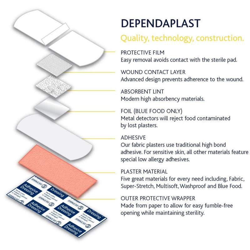 Reliance Medical - DENTAPLAST Premium Fabric Plasters - Protective, Sterile, Brown Dressings to Soothe And Heal, With Stretchable, Water-Repellent Fabric, Box of 50 (7.5cm x 5cm) 7.5x5 cm (Pack of 50) - NewNest Australia