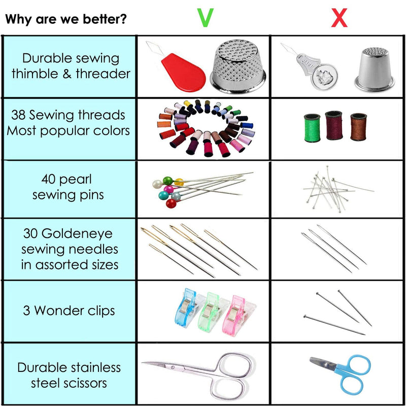 Artika Sewing Kit for Adults, Kids & Beginners w/ Needles, Thimble, Knitting Tools & More - Craft Travel Supplies and Accessories - NewNest Australia