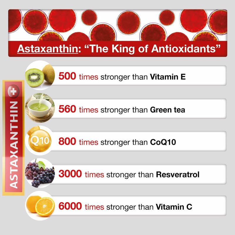 ASTAXANTHIN PLUS 4mg | 180 capsules (soft gel) | With lutein, omega 369 and beta-carotene | 100% Natural | ASTAPURE® quality | Fat soluble | Natural antioxidant | Gluten free | Non-GMO - NewNest Australia