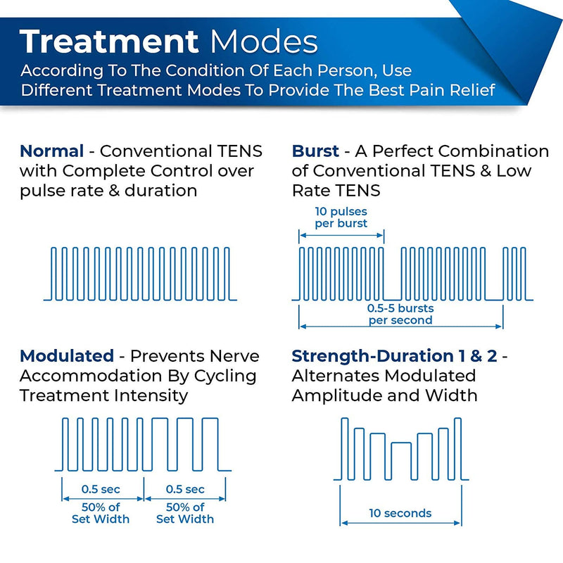 TENS 7000 Digital TENS Unit with Accessories - TENS Unit Muscle Stimulator for Back Pain, General Pain Relief, Neck Pain, Muscle Pain - NewNest Australia