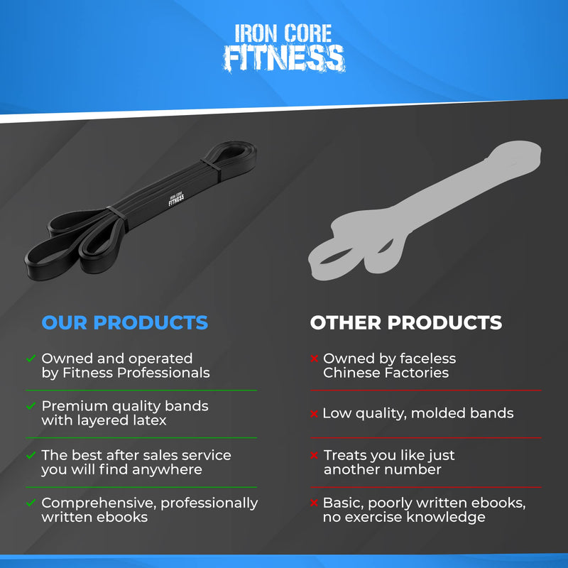Pull Up Assistance Resistance Bands by Iron Core Fitness- Strength Power Flexibility Training at Home or Gym. Ebooks and Workout Chart Included. #3 Black - NewNest Australia