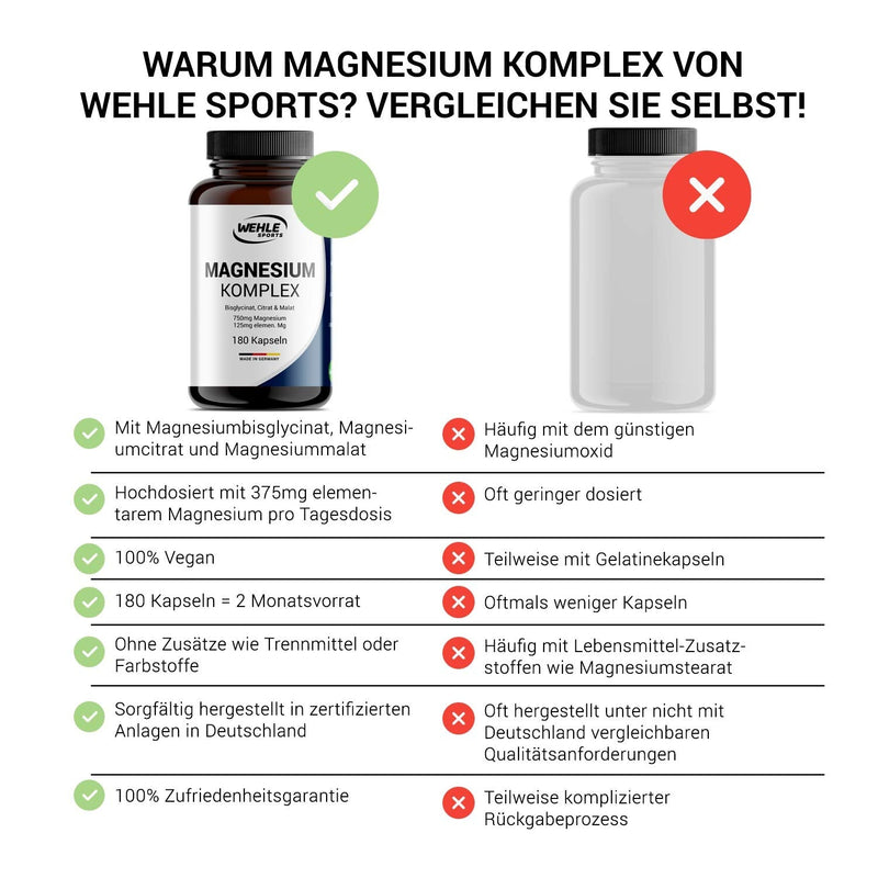 Magnesium complex 375mg elemental magnesium per daily dose. Magnesium bisglycinate Magnesium citrate Magnesium malate, high dose, vegan (180 capsules) 180 capsules - NewNest Australia
