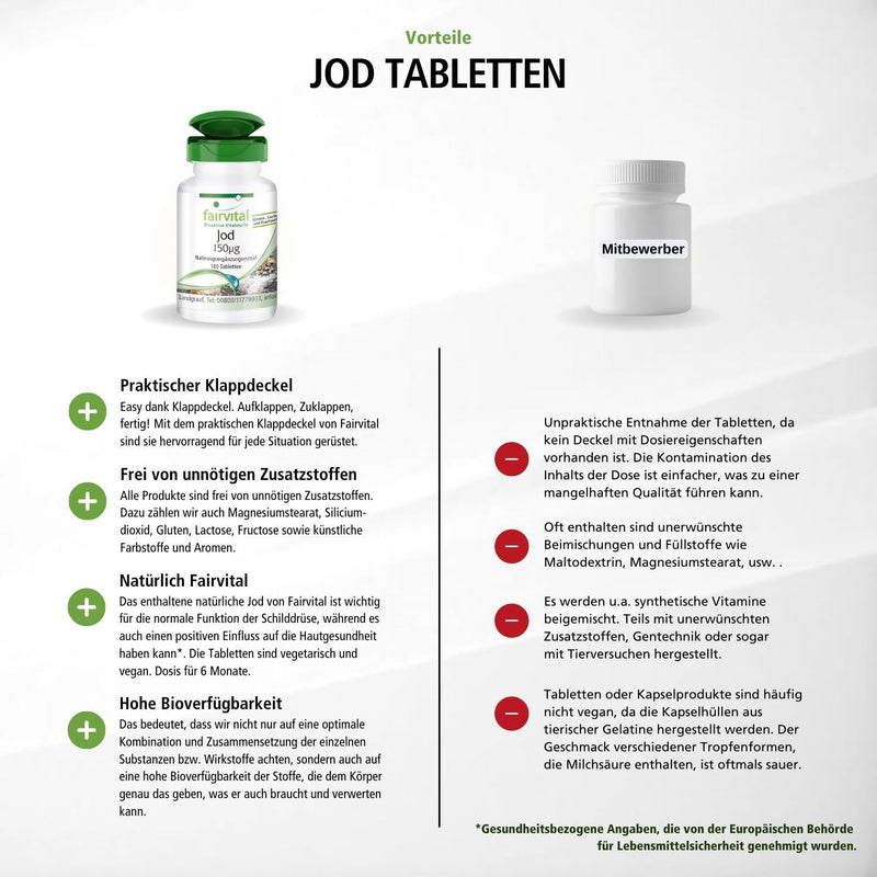 Fairvital | Iodine tablets - HIGH DOSE with 150µg iodine per tablet - made from potassium iodide - VEGAN - 180 tablets - NewNest Australia