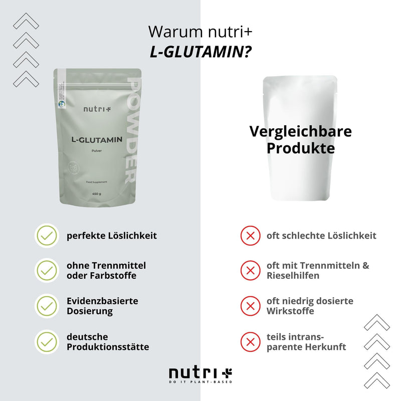L Glutamine Powder Vegan - Neutral & High Dose Pure Without Additives - 99.95% Natural Pure - Fermented L-Glutamine Powder 450 G Made In Germany - Gluten Free And Lactose Free - NewNest Australia