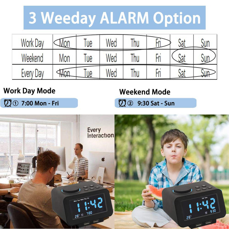 【Upgraded】 Digital Alarm Clock, FM Radio, Dual USB Charging Ports, Temperature Detect, Dual Alarms with 7 Alarm Sounds, Snooze, 6-Level Brightness Dimmer, Batteries Operated, for Bedroom, Sleep Timer - NewNest Australia