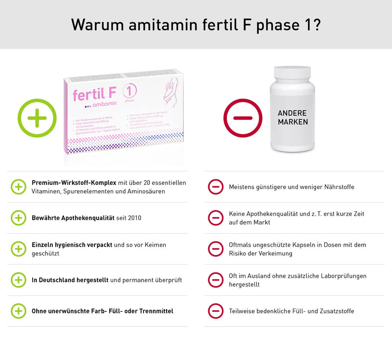 amitamin FERTIL F PHASE 1, 30 capsules, German pharmacy quality, desire to have children up to 3 months of pregnancy, high-dose 20 essential micronutrients including 800 ug folic acid, calcium, iron and much more - NewNest Australia