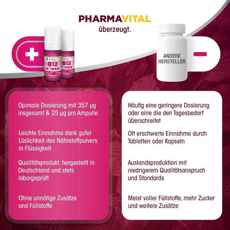 Pharmavital B12 Power Drinking Ampoules With Vitamin B12 Supports Energy Metabolism, Nervous System, Helps Against Fatigue - 10 Shots - 25Œºg Vitamin B12 Per Daily Dose In Raspberry Flavor - NewNest Australia