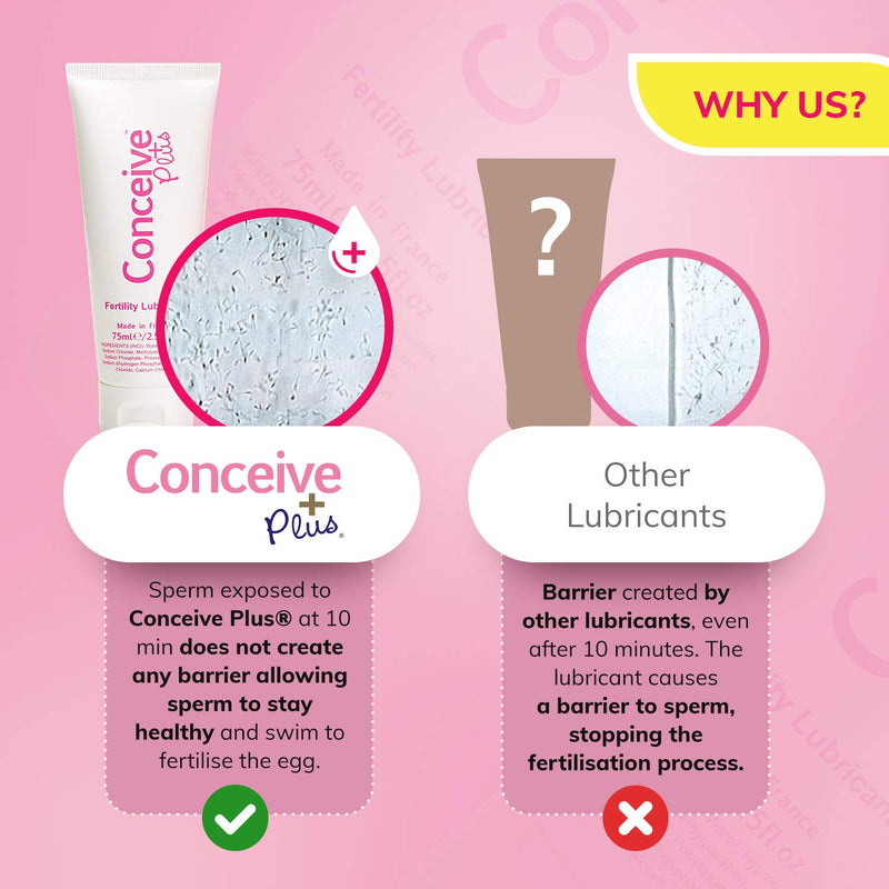 Conceive Plus Travel Size Fertility Lubricant for Women - Calcium + Mg - Use When Trying to Conceive - Vaginal Moisturizer - 1 Ounce Multi-Use Tube 1 Fl Oz (Pack of 1) - NewNest Australia