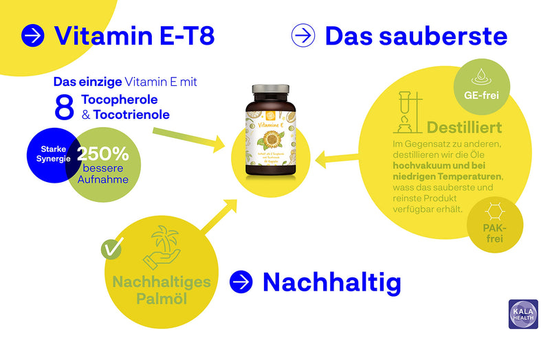 Kala Health Vitamin E - Unique formula with all 8 tocopherols and tocotrienols - 60 vitamin E8 T8 antioxidants for hair, skin & anti-aging - GMO & PAH free - Made in the EU - NewNest Australia