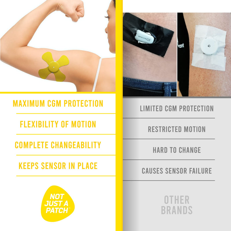 Not Just A Patch X-Patch CGM Sensor Patches (20 Pack) - Water Resistant & Durable for Active Lifestyle for 10-14 Days - Dexcom G6 Adhesive Patches, Omnipod & Freestyle Libre 2 Sensor Covers in Yellow - NewNest Australia