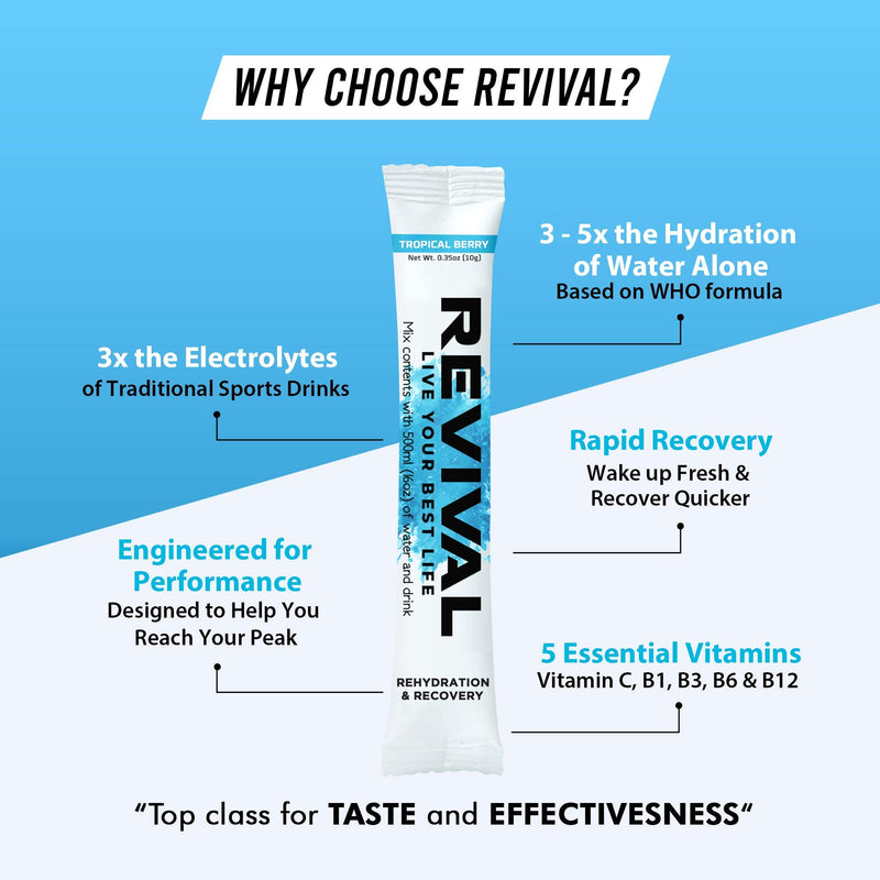 Revival Rapid Rehydration Electrolytes Powder - High Strength Vitamin C, B1, B3, B5, B12 Supplement Sachet Drink, Effervescent Electrolyte Hydration Tablets - 12 Pack Lemon Lime Lemon & Lime 12 Count (Pack of 1) - NewNest Australia