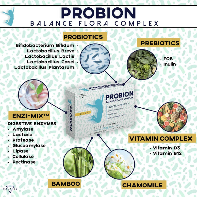 PROBION® | Probiotics intestinal cleansing | Probiotics capsules | 40 billion CFU | Lactobacillus, Bifidobacterium + Enzi-Mix + Vitamins + Bamboo and Chamomile to eliminate intestinal gas | 30 capsules retard - NewNest Australia