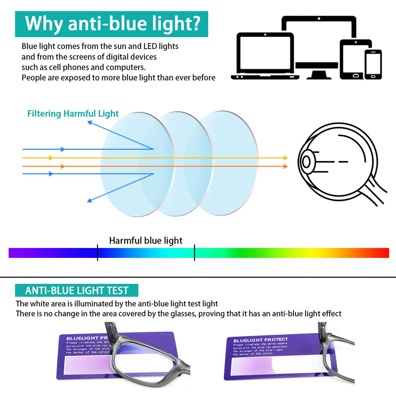 SIGVAN Reading Glasses 5 Packs Blue Light Blocking Eyeglasses Quality Spring Hinge Colorful Computer Readers for Women Men 5 Black 0.0 x - NewNest Australia