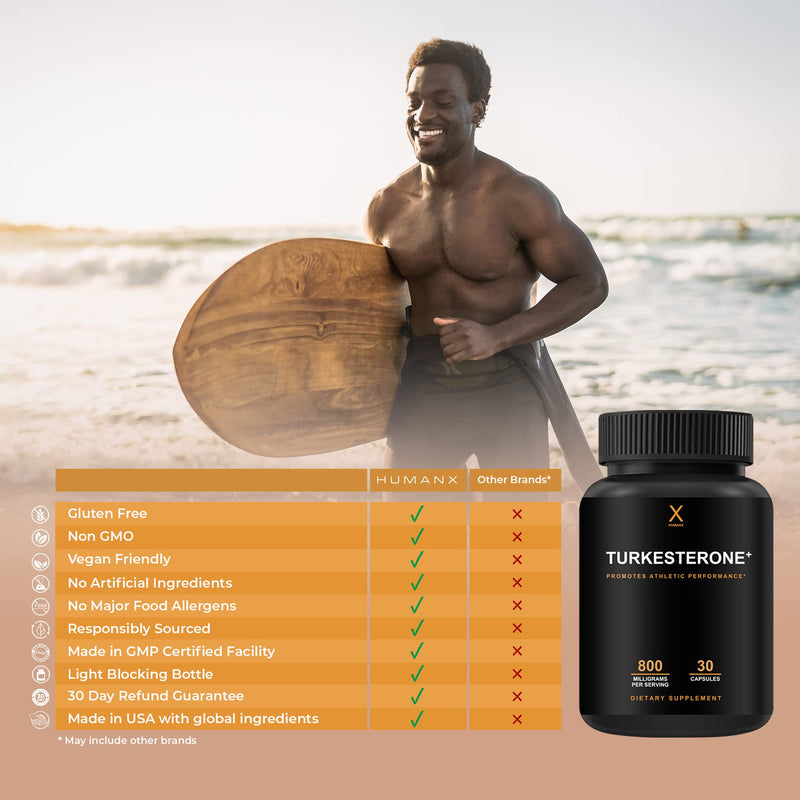 Turkesterone+ 800mg - (Similar to Ecdysterone) for Muscular Development - Natural Anabolic - Dynamic Athletic Performance - Non GMO, Vegan - Turkesterone Supplement - By Humanx - NewNest Australia