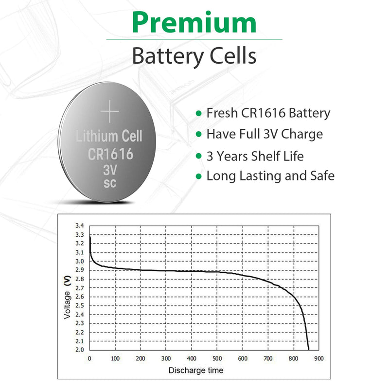 LiCB 10 Pack CR1616 3V Lithium Battery CR 1616 - NewNest Australia
