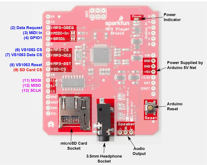 SparkFun MP3 Player Shield- MP3 decoder- Turn Any Compatible with Arduino Board into a Fully Functional MP3 Player- 3.5mm Audio Out Jack- 0.1" Spaced Header for Speaker Out- microSD Card Slot - NewNest Australia