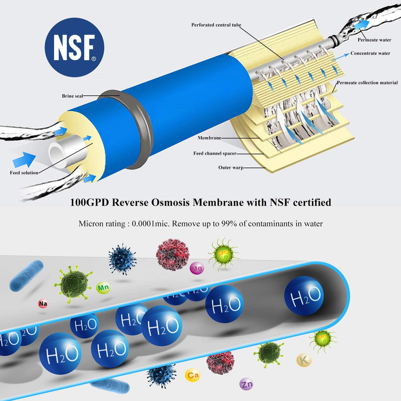 Universal Compatible 100 GPD Reverse Osmosis RO Membrane-NSF Certificated - NewNest Australia