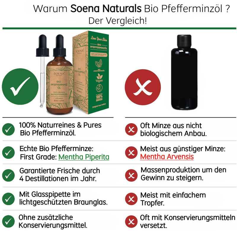 INTRODUCTORY PRICE – 100% ORGANIC PEPPERMINT OIL | Natural & Pure - Essential Oil | Mint Oil - Promotes Hair Growth - Hair Oil for Hair Loss | Aromatherapy - Relieves Headaches | Therapeutic oil - NewNest Australia