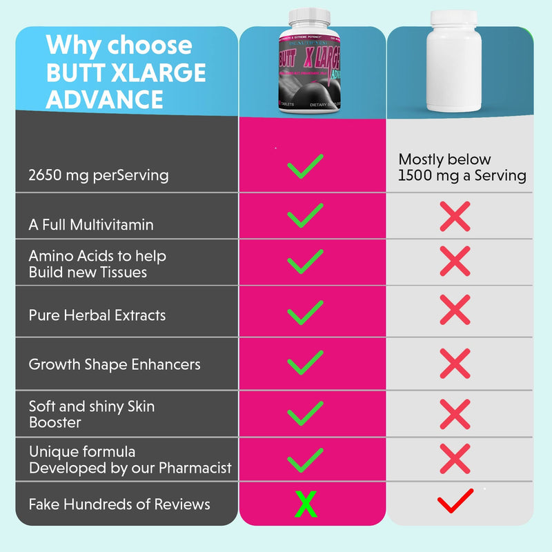 Butt X-Large Advance Butt Enlargement, Booty Enhancement. Butt Enhancer Pills. Fast Curved Bigger Glutes. 90 Tablets (Not a Butt Cream) - NewNest Australia