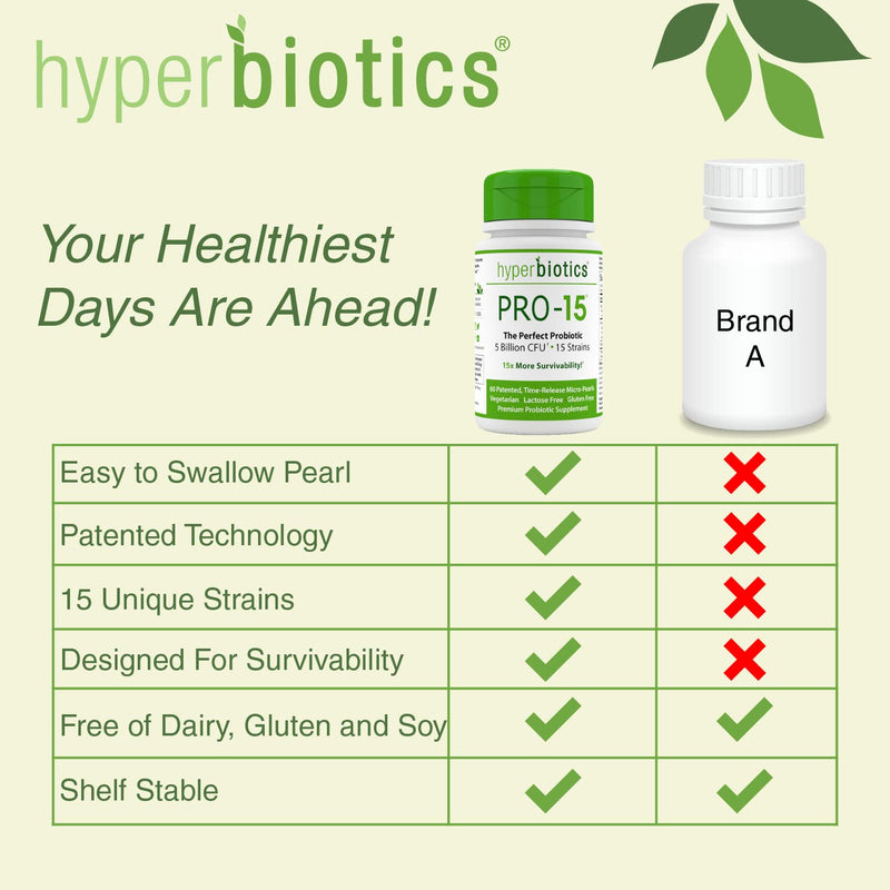 Hyperbiotics Pro-15 Probiotic | Probiotics for Women, Men, Adults | Digestive Health, Immune Support Supplement | Shelf Stable Time Release 15x More Survivability Than Capsules, 60 Count - NewNest Australia